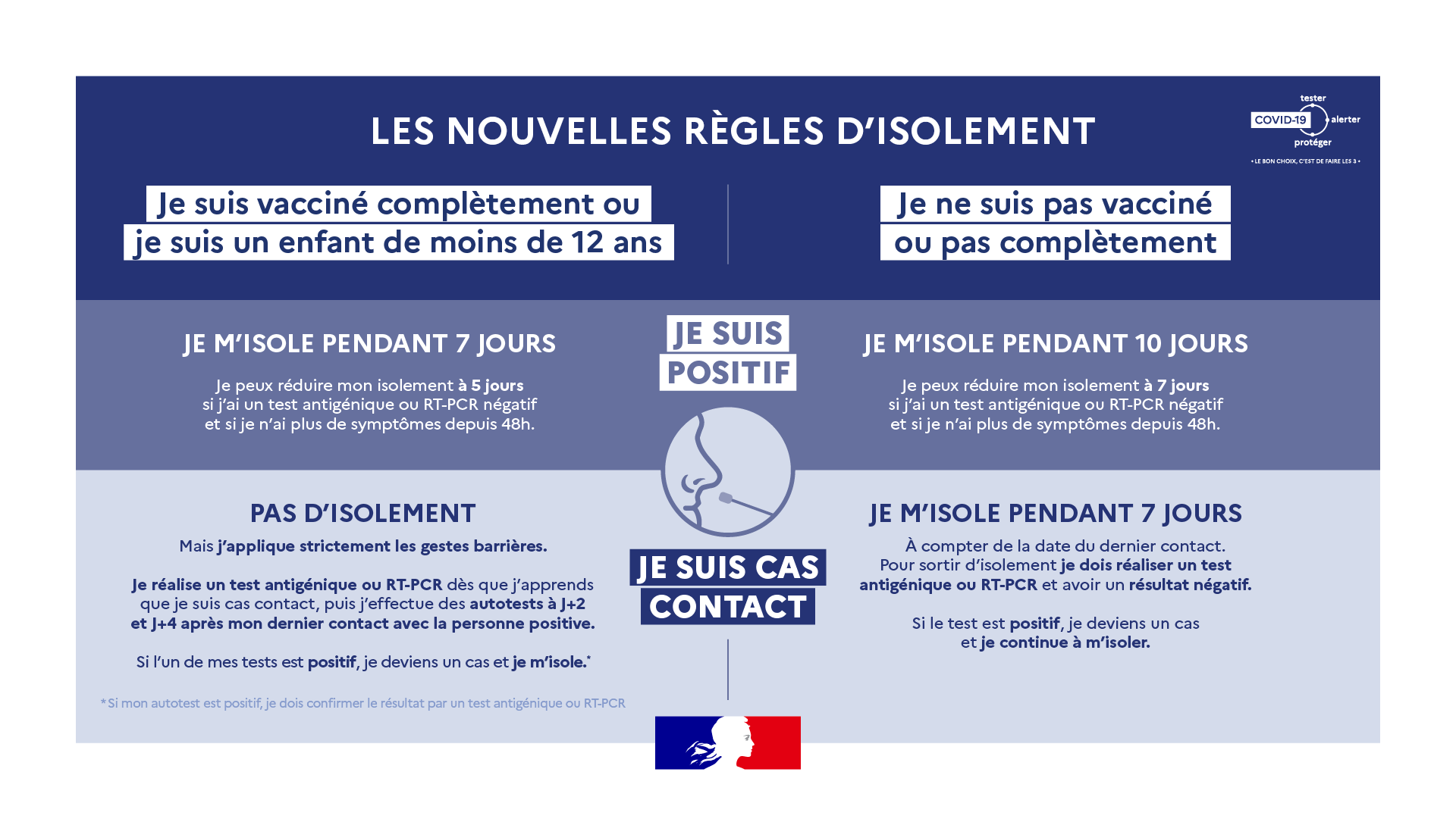 infographie covid regles isolement vdef